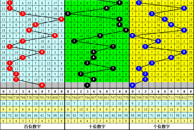 孔颖达注解思路引导下的福彩3D三位数推演策略