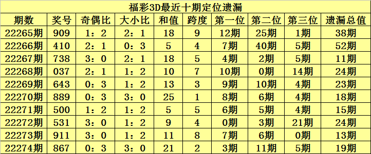杜预春秋解局手法与福彩3D走势的巧妙匹配策略