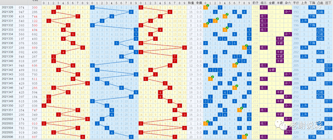 刘向校书方法论移植与福彩3D号段分析结构研究