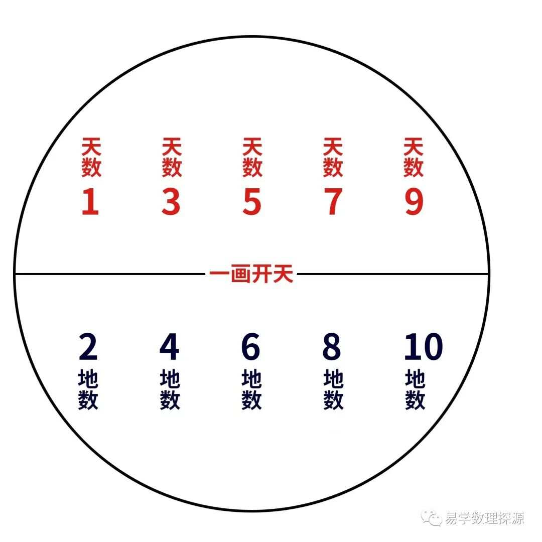 张衡天文数理与3D号码结构变化研究
