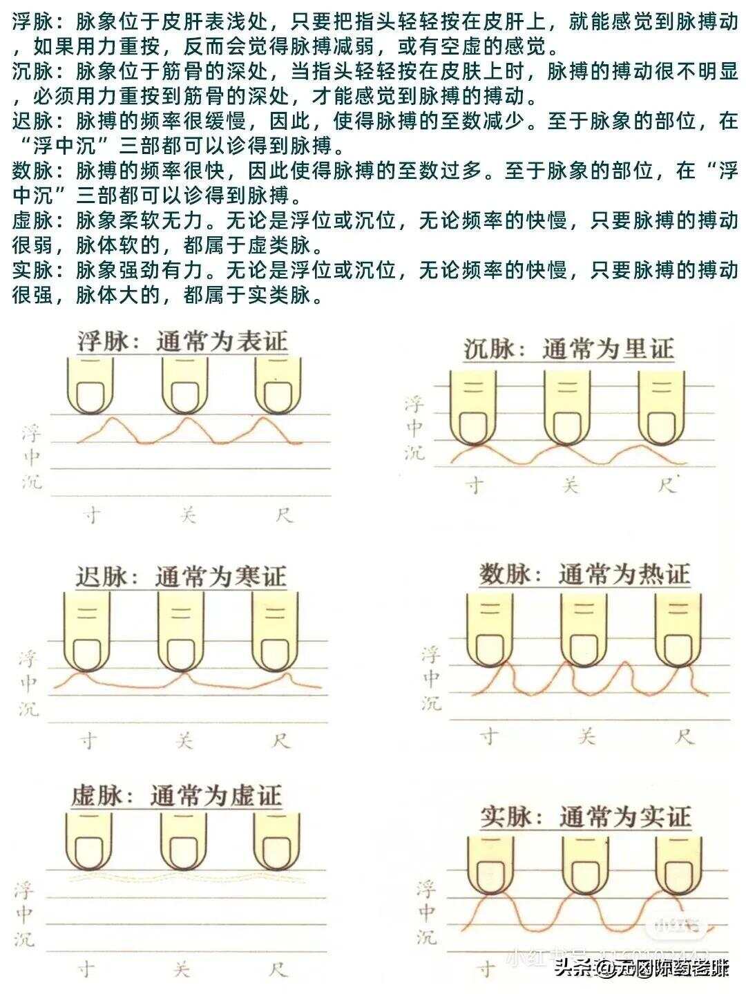 华佗脉象节奏与3D号码跳动逻辑的结合研究