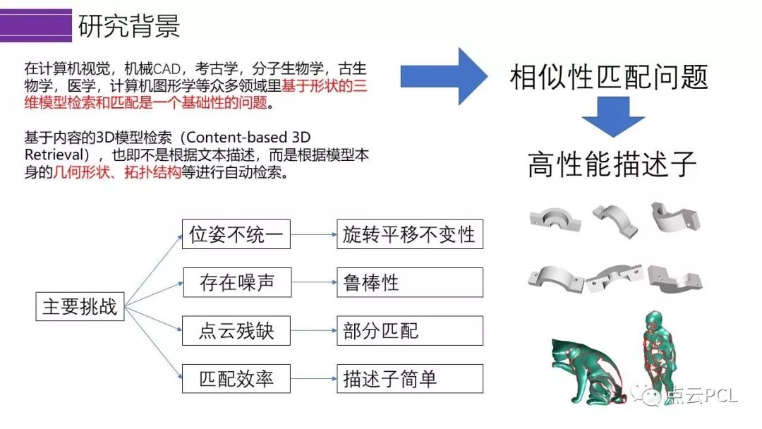 王粲思路结构在3D形态筛选中的应用